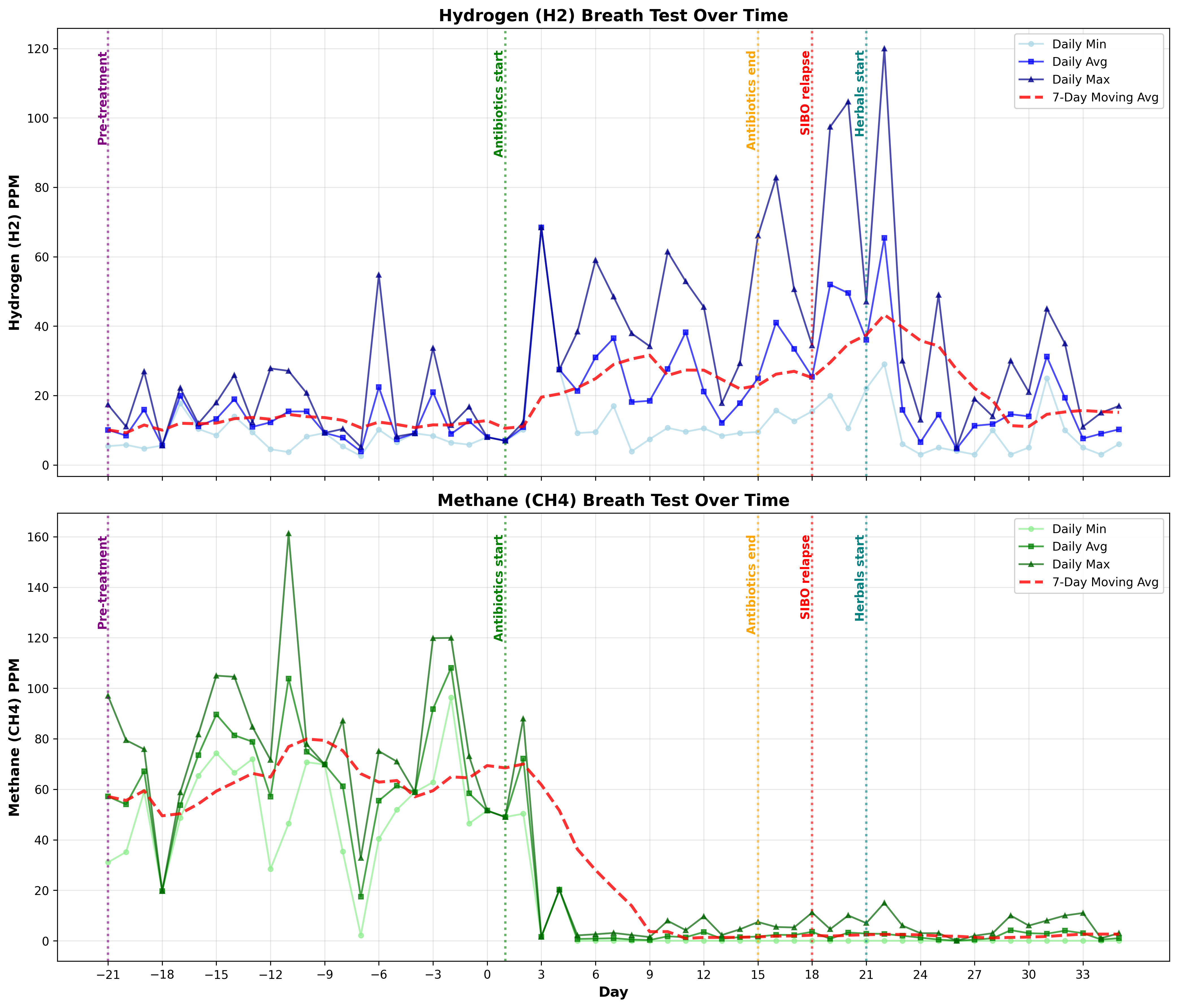 FoodMarble Aire 2 breath tests