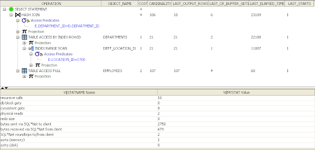 SQL Developer Real Execution Plan Autotrace Stats